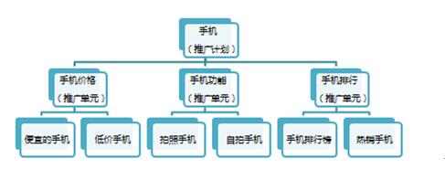 東莞競(jìng)價(jià)推廣