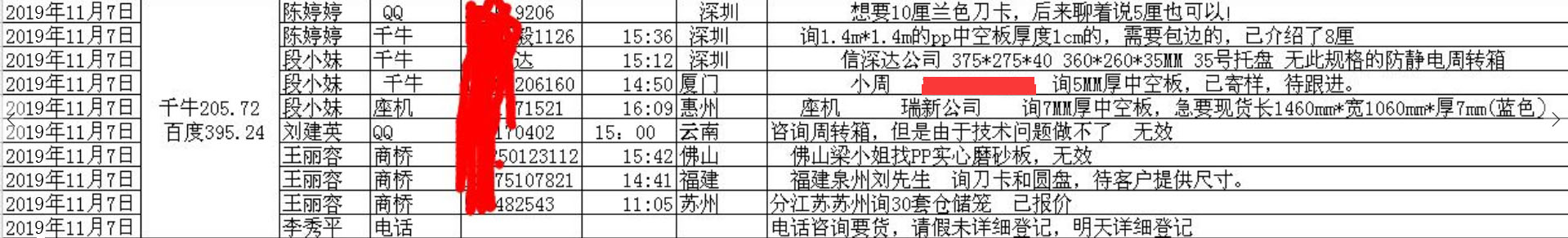 競(jìng)價(jià)優(yōu)化