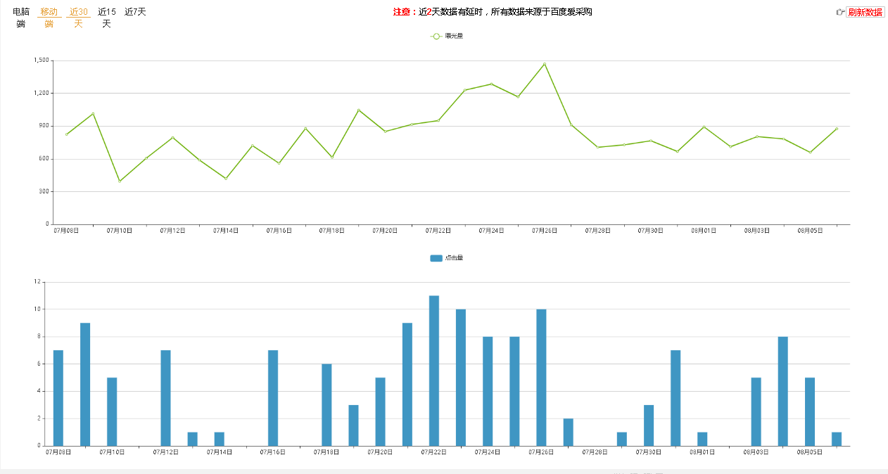 網(wǎng)絡(luò)推廣