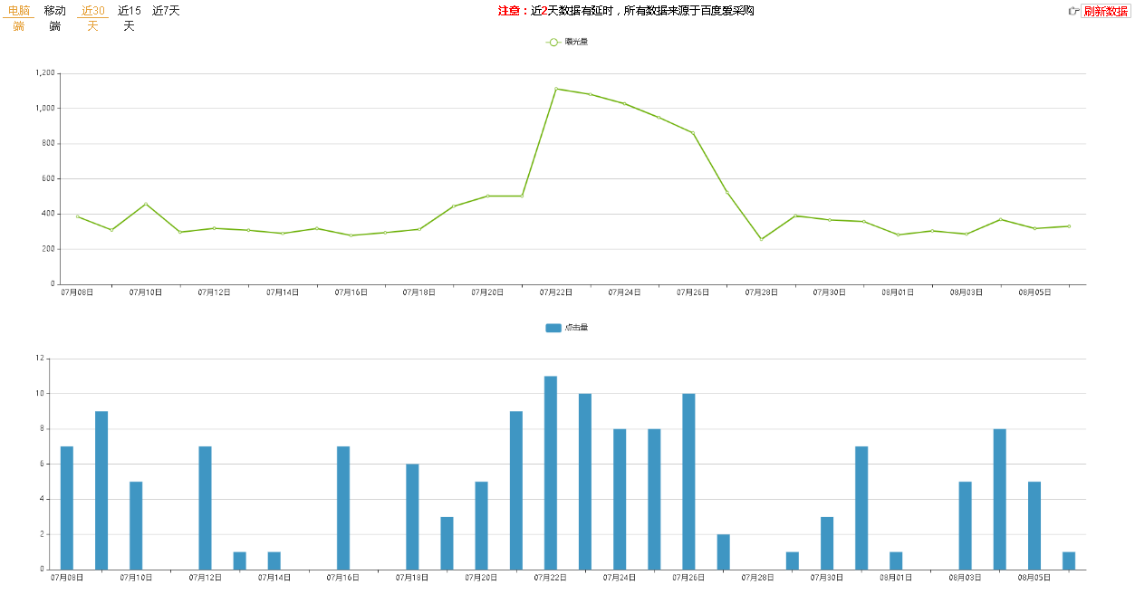 網(wǎng)絡(luò)推廣