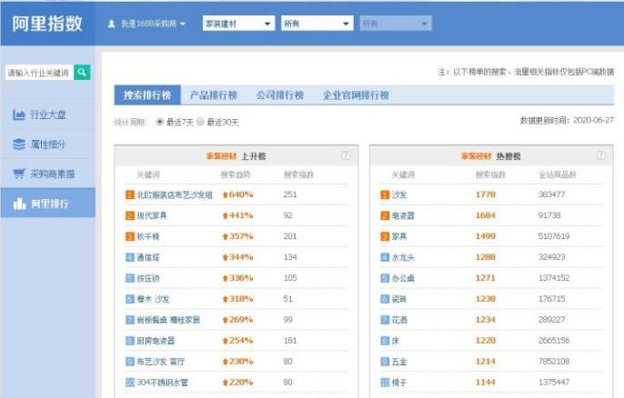 阿里巴巴產品標題優化