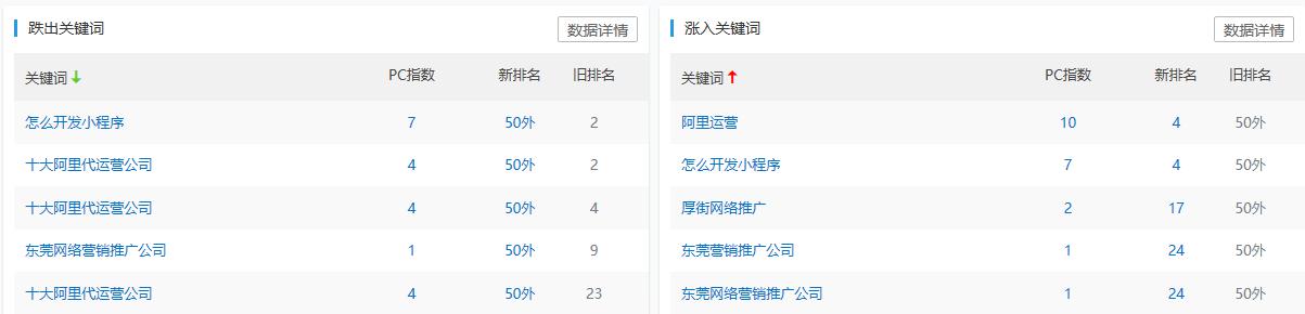 東莞關鍵詞優化公司