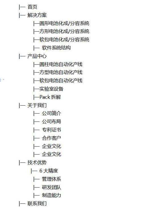 關(guān)鍵詞優(yōu)化