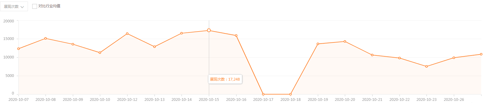 阿里誠信通托管