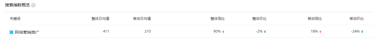 關鍵詞優化排名