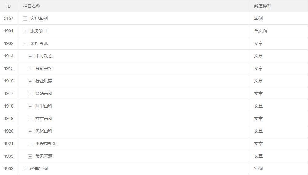 關鍵詞優化排名