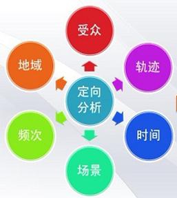 關鍵詞排名優化