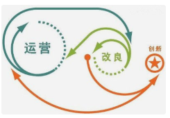 網(wǎng)站建設(shè)