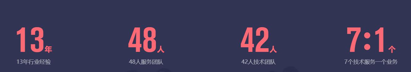 企業(yè)產(chǎn)品推廣