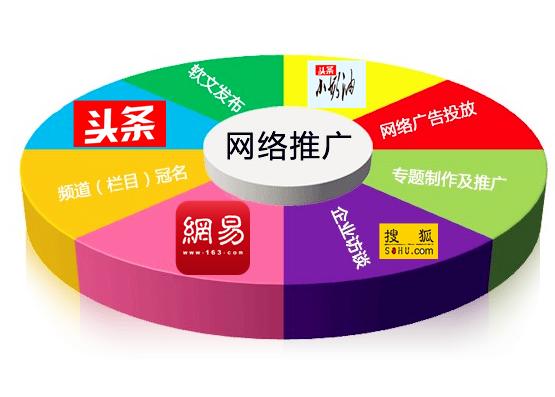 網(wǎng)絡(luò)推廣