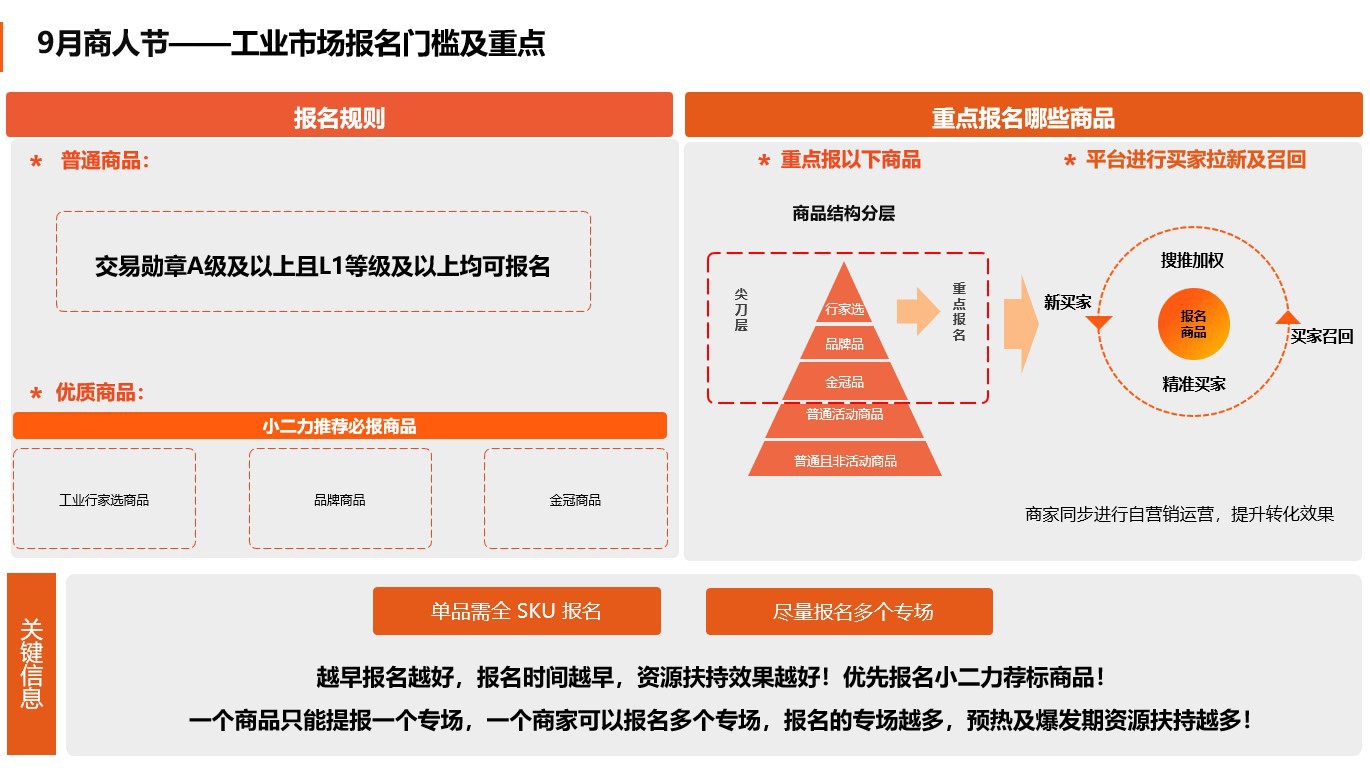 工業市場阿里運營