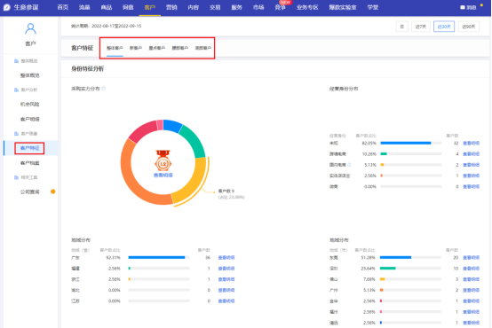 阿里店鋪運(yùn)營
