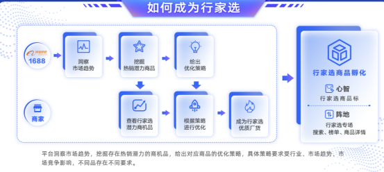 阿里巴巴推廣運營