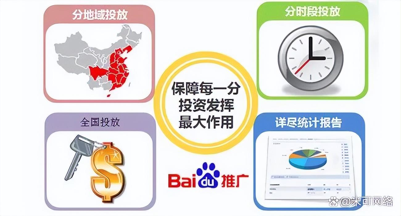 網絡推廣代運營公司